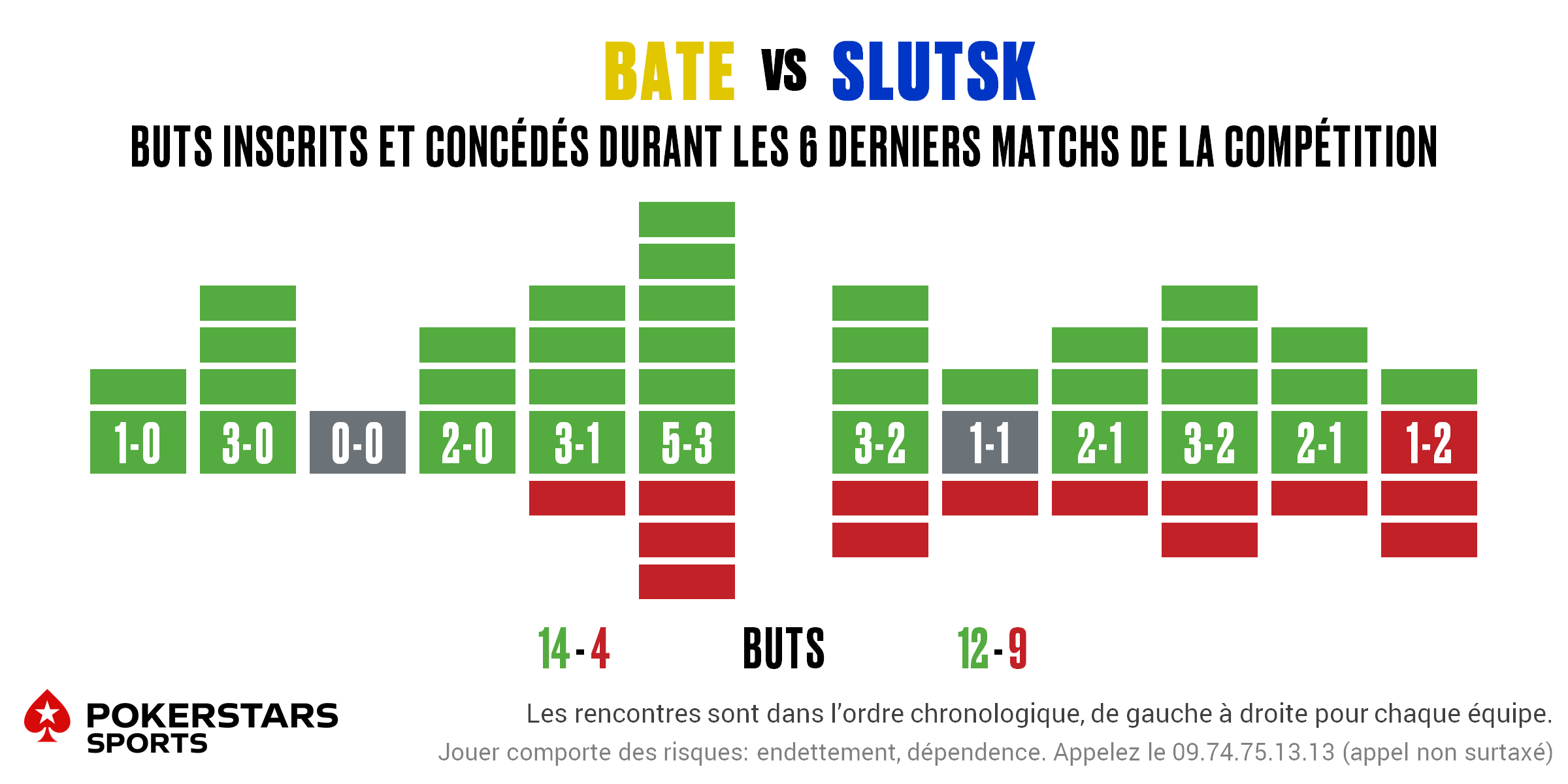 BATE v Slutsk - Form FR